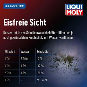 Produktbild für Scheibenfrostschutz Liqui-Moly 21757