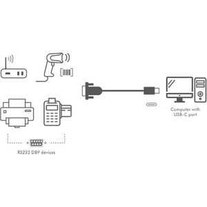 Produktbild für USB-Adapter LogiLink AU0051A, für Seriell-Port