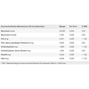 Produktbild für Sirup Gut&amp;Günstig Cola Mix