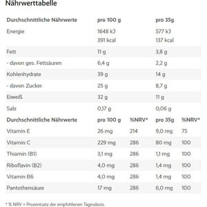 Produktbild für Proteinriegel Power-System Bite Power, 24 Riegel