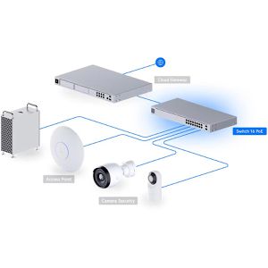 Produktbild für Switch UbiQuiti UniFi Standard 16 PoE, USW-16-POE, managed