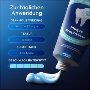Produktbild für Zahnpasta Oral-B Professional Plaque-Prophylaxe