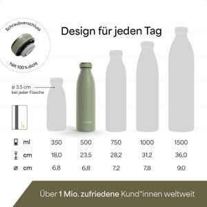 Produktbild für Trinkflasche LARS-NYSØM Ren Sage Green