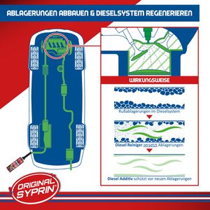 Produktbild für Additiv Original-Syprin 1410, DPL2, Motorsystempflege, 250 ml