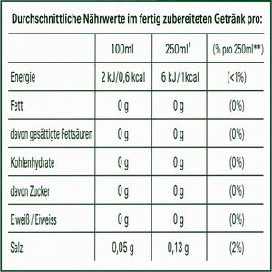 Produktbild für Sirup Sodastream 7UP, zuckerfrei