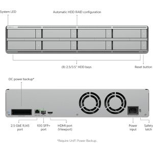 Produktbild für NVR UbiQuiti UNVR G2 Pro UniFi Protect, LAN, 4K