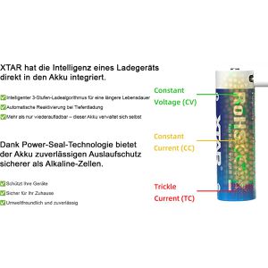 Produktbild für Akku Xtar 1,5 V, 3000 mAh
