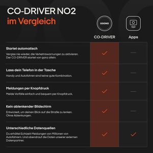 Produktbild für Radarwarner OOONO CO-DRIVER NO2, mit USB und Akku