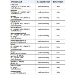 Produktbild für Desinfektionstücher Schülke mikrozid PAA+ wipes