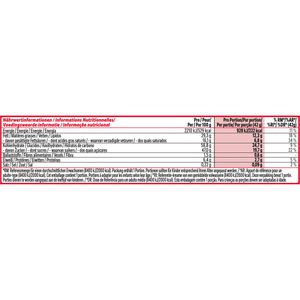 Produktbild für Schokoriegel Nestle KitKat Chunky Cookie Dough