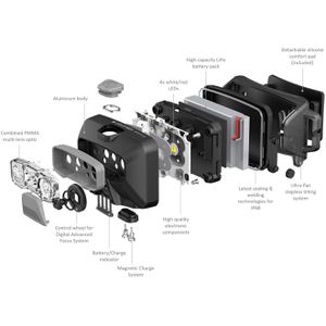Produktbild für Stirnlampe Ledlenser HF6R Core LED wiederaufladbar