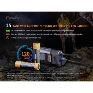 Produktbild für Stirnlampe Fenix HP30R V2.0 LED, wiederaufladbar