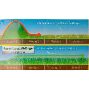 Produktbild für Dünger Wolf-Garten LE 450 Rasendünger Premium