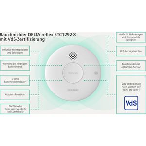 Produktbild für Rauchmelder Siemens Delta Reflex 5TC1292-8