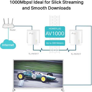 Produktbild für Powerline TP-Link AV1000 TL-PA7019 KIT