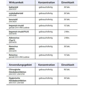 Produktbild für Desinfektionsmittel Schülke desmanol pure