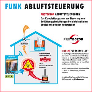 Produktbild für Abluftsteuerung Protector ASK 5020 Funk