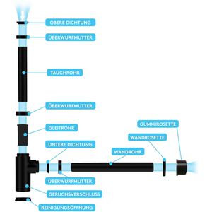Produktbild für Siphon Bächlein Design für Waschbecken