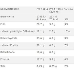 Produktbild für Kaffeekapseln Starbucks by Nescafe Dolce Gusto