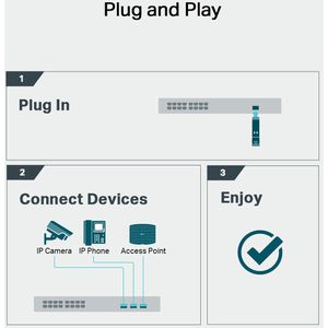 Produktbild für Transceiver TP-Link Omada SM331T