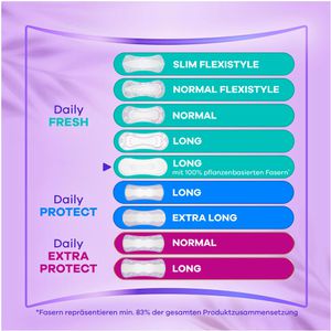 Produktbild für Slipeinlagen always Daily Fresh Long