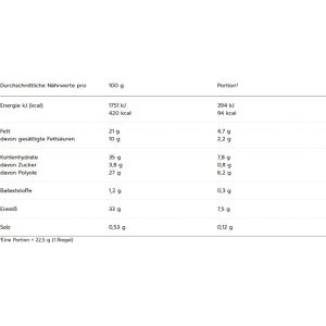 Produktbild für Proteinriegel MaxiNutrition BetterChoice,15 Riegel