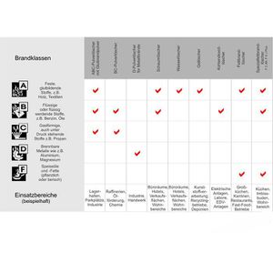 Produktbild für Feuerlöscher Jockel F6JX 21 Classic, 6 Liter