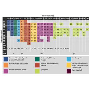 Produktbild für Airless-Düse Wagner TradeTip 3, 409