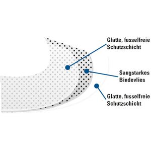 Produktbild für Ölbindevlies DENSORB 248911, Economy Triple, light, 175 g/m²