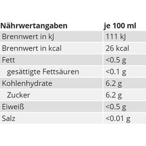 Produktbild für Eistee Pfanner Der Grüne Zitrone-Kaktusfeige