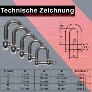 Produktbild für Schäkel PRIOstahl 240, 1500kg