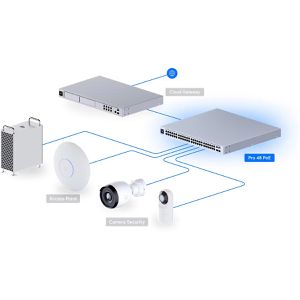 Produktbild für Switch UbiQuiti UniFi Pro 48 PoE, USW-Pro-48-POE, managed