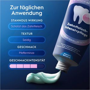 Produktbild für Zahnpasta Oral-B Professional Zahnfleisch-