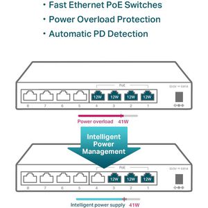 Produktbild für Switch TP-Link TL-SF1008LP, unmanaged