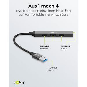 Produktbild für USB-Hub Goobay 74456, mit Metallgehäuse