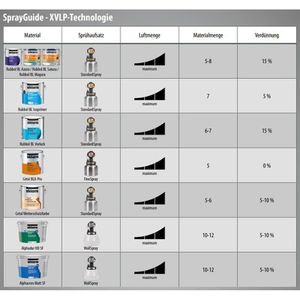 Produktbild für Lackfarbe Sikkens Rubbol BL Magura, 1,0l