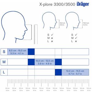 Produktbild für Atemschutzmaske Dräger X-plore Halbmaske 3500