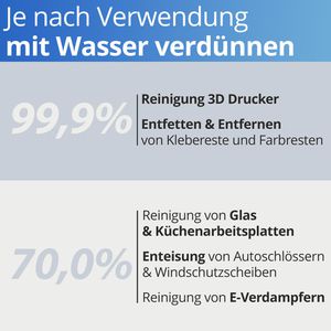 Produktbild für Isopropanol Nanoprotect Iso-1