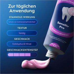 Produktbild für Zahnpasta Oral-B Pro-Expert Sensitiv Pro