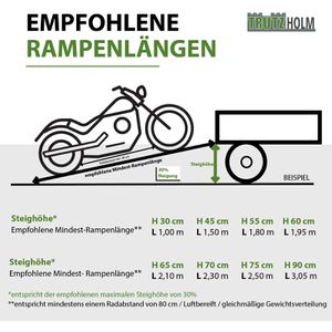 Produktbild für Auffahrrampe Trutzholm 21424, 1 Stück