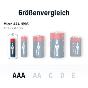 Produktbild für Batterien Ansmann Red, Alkaline