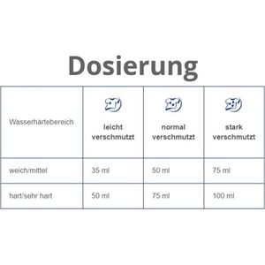 Produktbild für Waschmittel Weißer-Riese Universal Gel