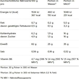 Produktbild für Proteinpulver MaxiNutrition MaxIsolate, 1 kg