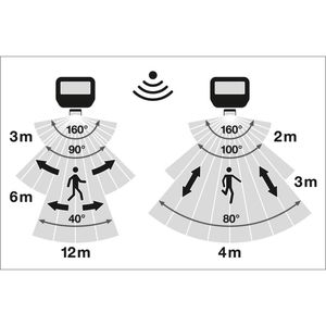 Produktbild für LED-Außenstrahler LEDVANCE FL PFM, IP65 wasserdicht
