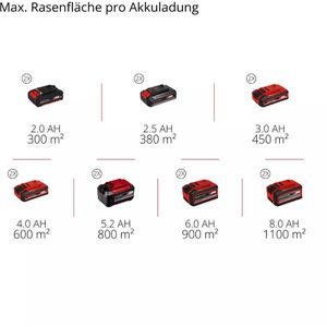 Produktbild für Vertikutierer Einhell-Professional GP-SC 36/40 LiBL-Solo, Akku