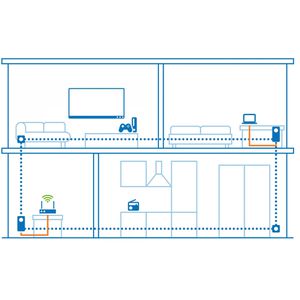 Produktbild für Powerline Devolo Magic 2 LAN Starter Kit, 8260, 07011