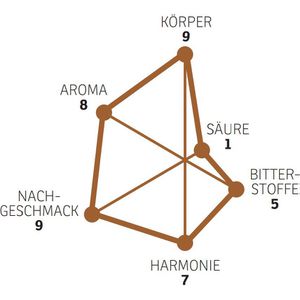 Produktbild für Kaffee Lavazza Expert Crema Classica