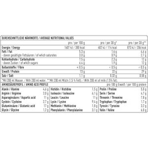 Produktbild für Proteinpulver ESN Designer Whey Protein, 2kg