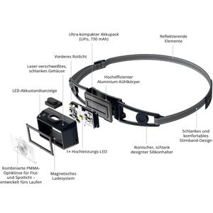 Produktbild für Stirnlampe Ledlenser NEO1R LED, wiederaufladbar