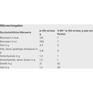 Produktbild für Fischkonserve Edeka Herzstücke Thunfischstücke